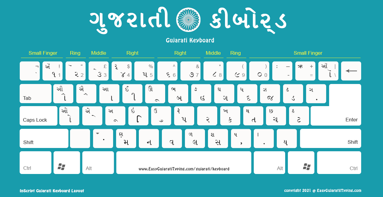 FREE Gujarati Keyboard Layout High Quality Ideal 